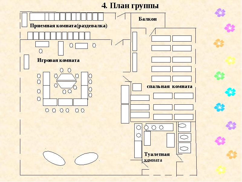 Карта кабинета начальных классов