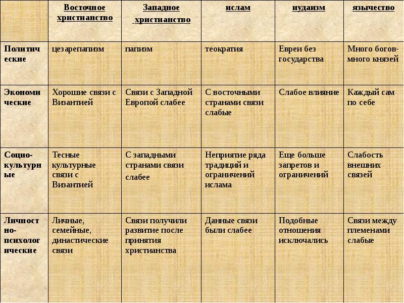 По какому образцу принято христианство в болгарии