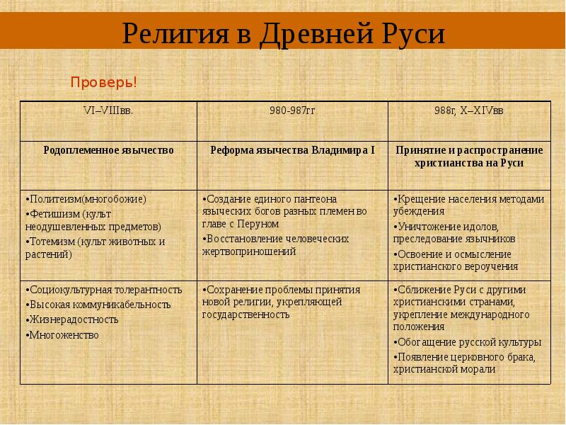 В чем главное отличие религии древних. Древняя Русь таблица. Православие и язычество в сравнении. Религия и культура древней Руси. Язычество и христианство сравнение.