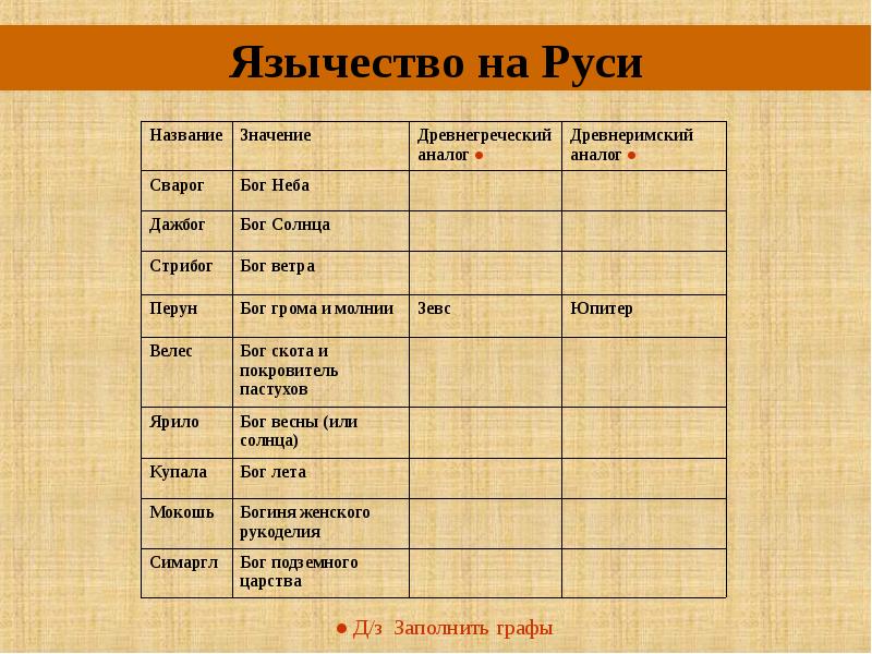 Картинки ЗНАЧЕНИЕ РУССКИХ БОГОВ