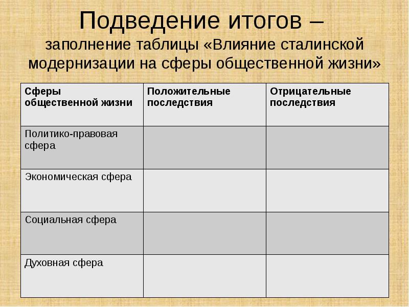 Заполните результат. Итоги сталинской модернизации. Сферы общественной жизни таблица. Влияние модернизации на сферы общества. Противоречия сталинской модернизации.