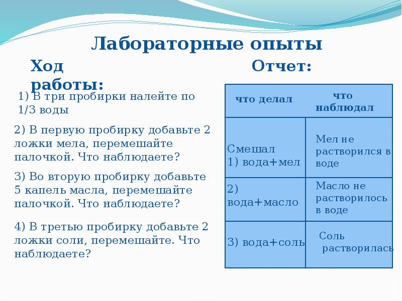 Паспорт проекта вода растворитель