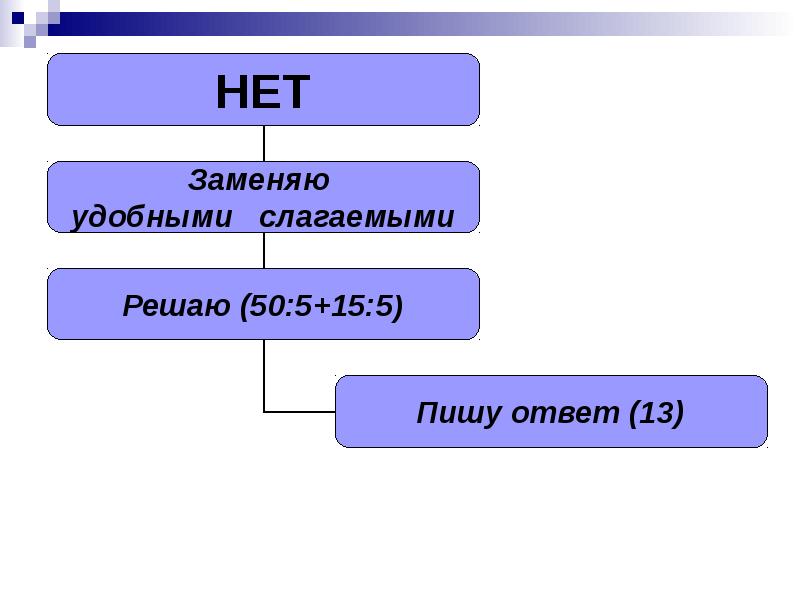 Удобное слагаемое