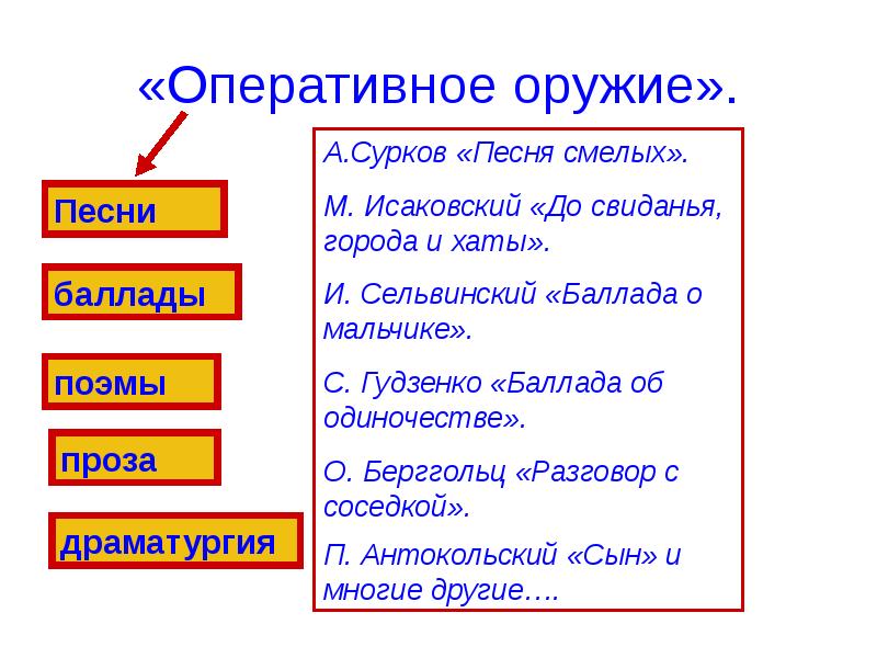 Час мужества 7 класс литература презентация