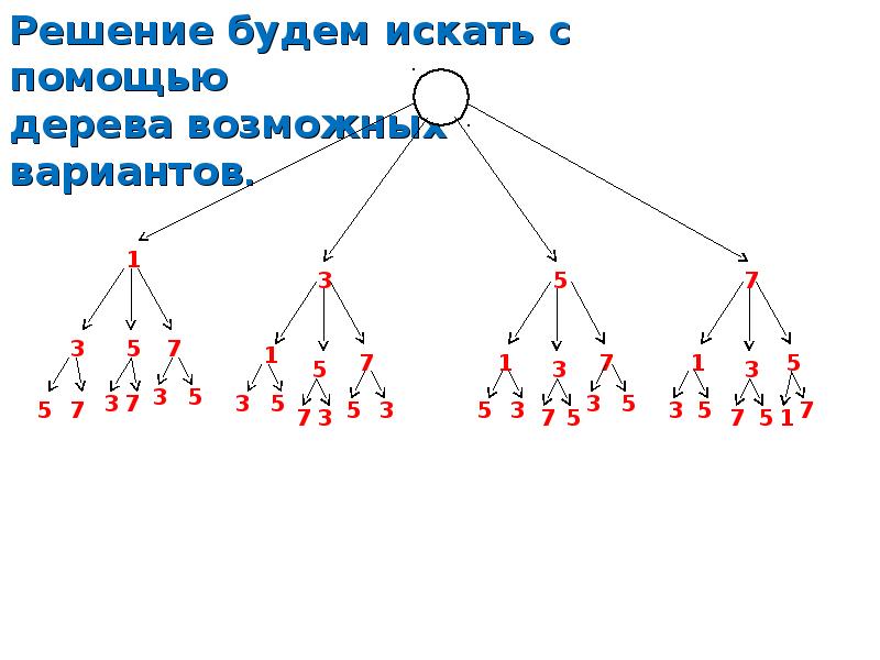 Комбинаторные задачи 9 класс мордкович презентация