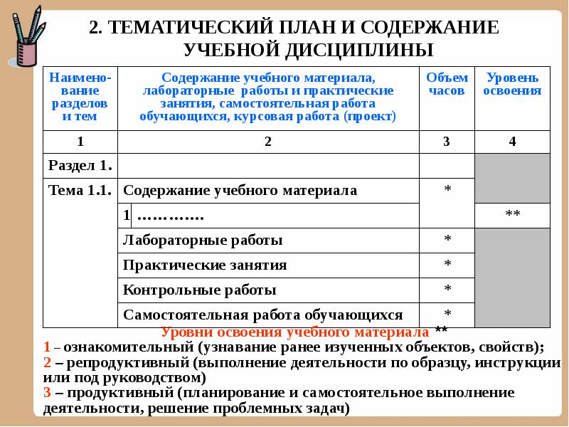 Тематический план учебной дисциплины