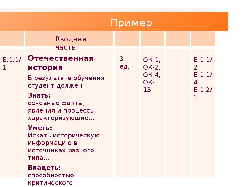 Рейтинг план дисциплины