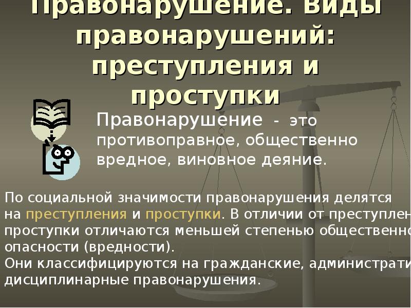 Гражданские правонарушения презентация