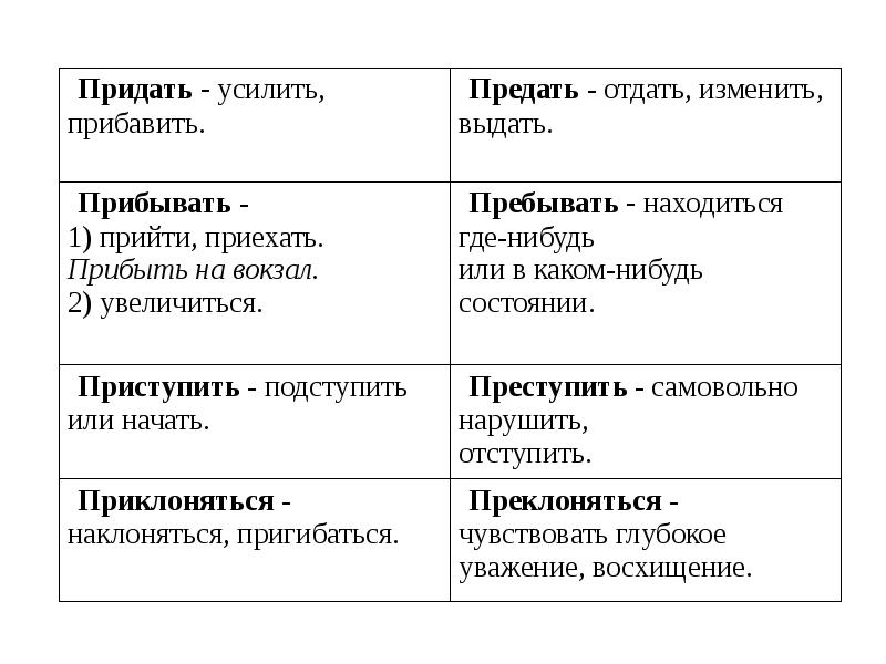 Сдвигать приставка почему. Сдвигать приставка почему