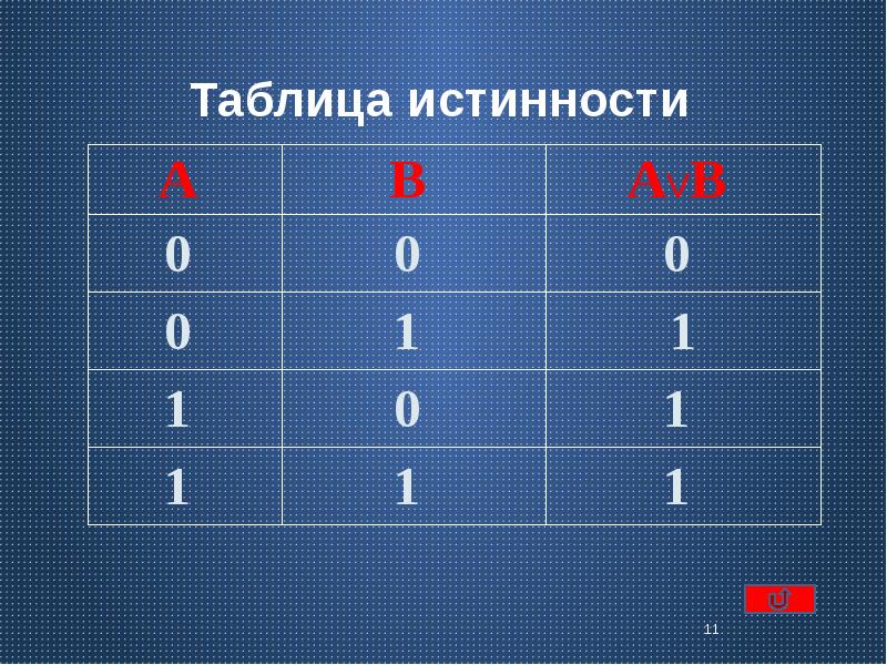 Логическая операция и 10 букв. Таблица истинности. Объединение таблица истинности. Ранг элементарной конъюнкции. Следствие таблица истинности.