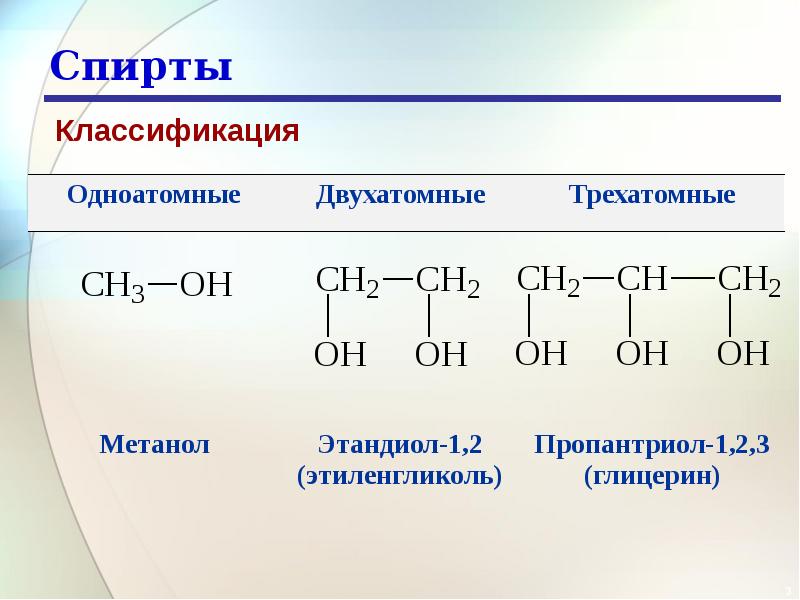 Презентация спирты 9 класс кузнецова