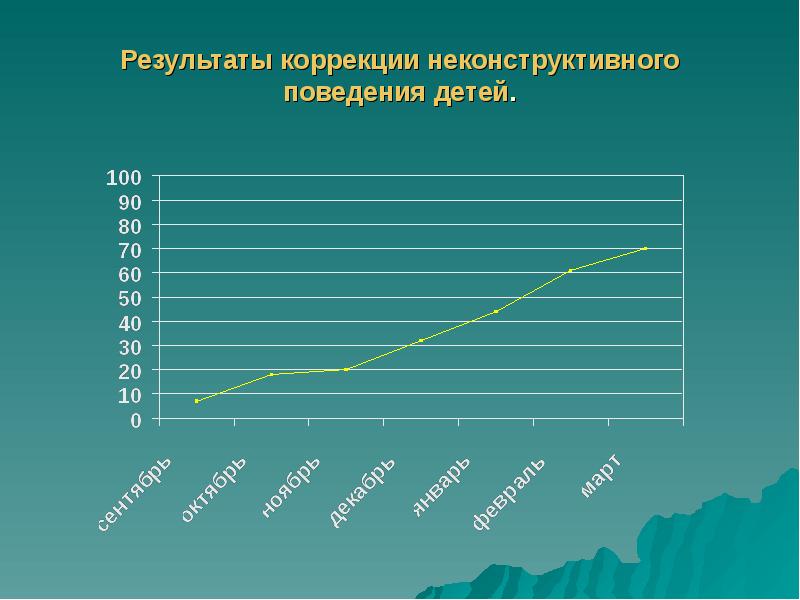 Мирилова эмоциональное развитие ребенка