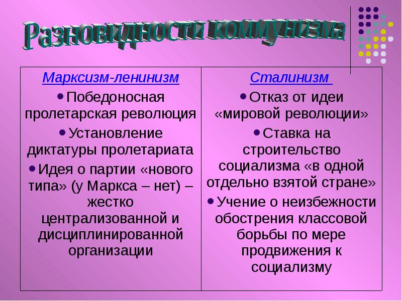 Социализм и марксизм презентация