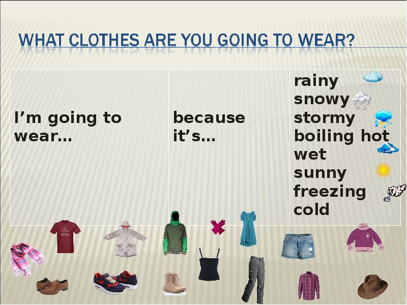 Презентация на тему Weather and clothes 