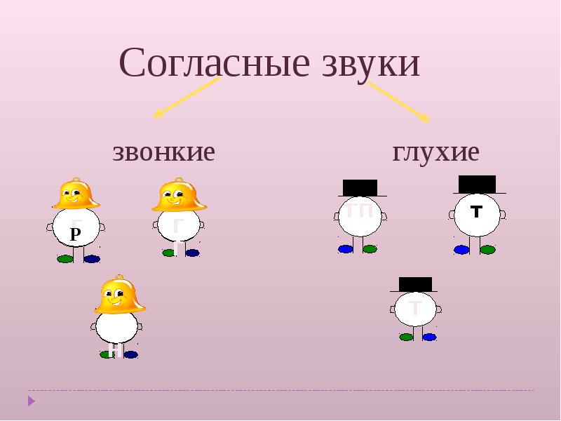 Звонкие согласные глухие согласные картинки