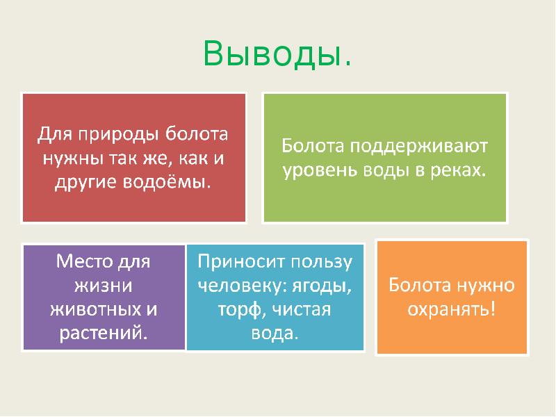 Надо ли охранять болота 3 класс пнш презентация