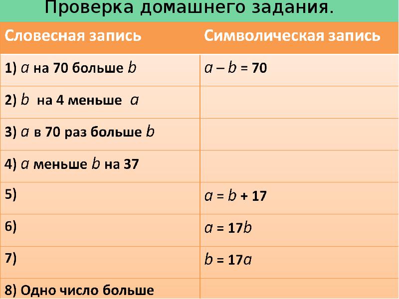 Словесная запись. Словесная запись и символическая запись. А В 70 раз больше b символическая запись. A=17b словесная запись. B на 4 меньше a символическая запись.