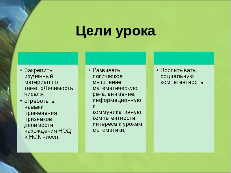 Цели урока Цели урока