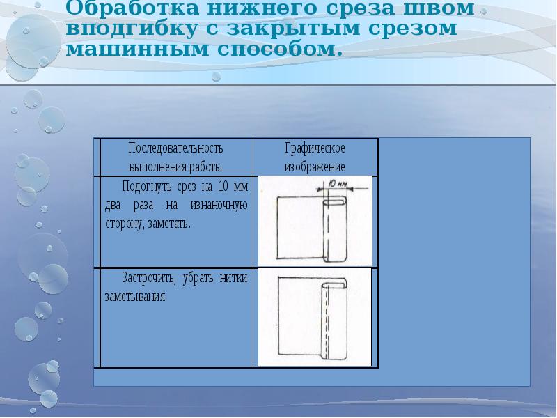 Инструкционная карта шов вподгибку с закрытым срезом