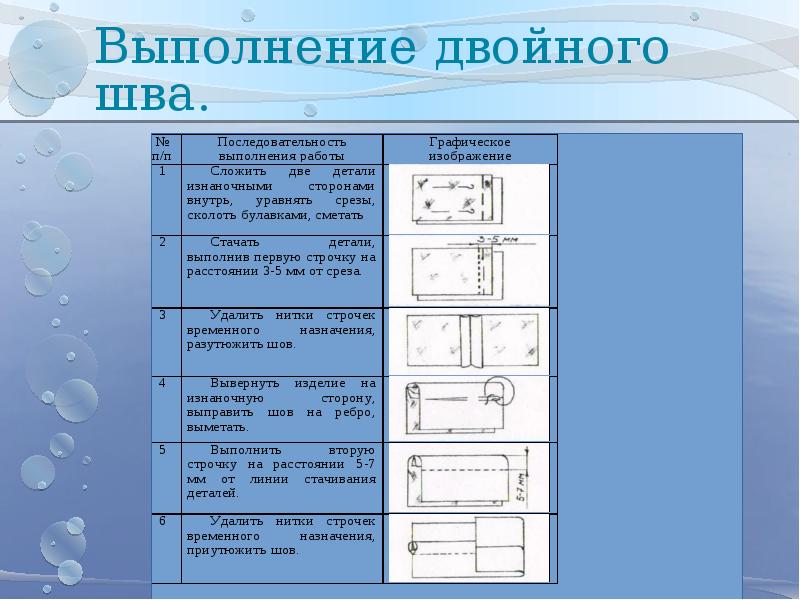 Технологическая карта по пошиву наволочки с клапаном