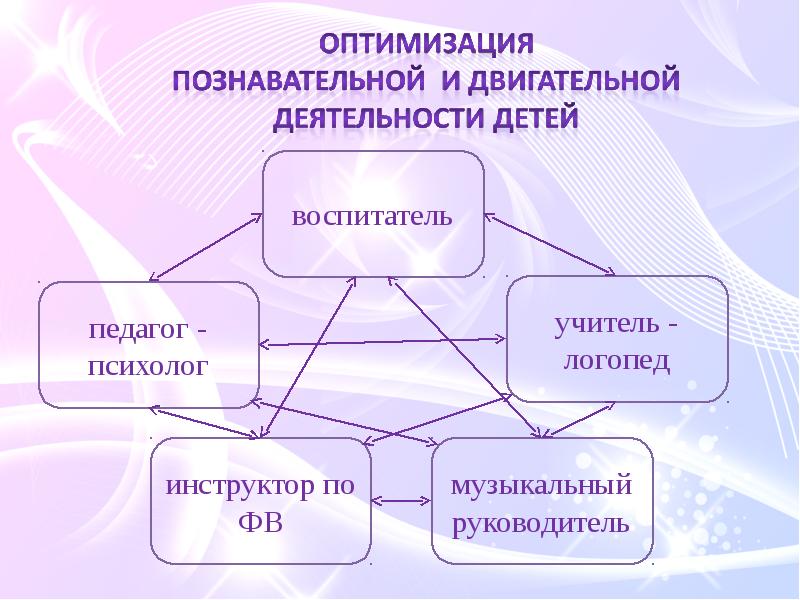 Взаимосвязь сенсорной и мыслительной деятельности. Что такое оптимизация двигательной деятельности. Познавательная активность и двигательная активность. Мыслительная деятельность дошкольника.