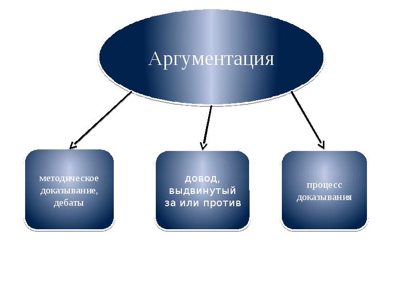 Аргументация в дискуссии презентация