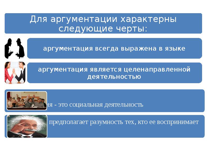 Аргументация правила эффективной аргументации родной язык 8 класс презентация