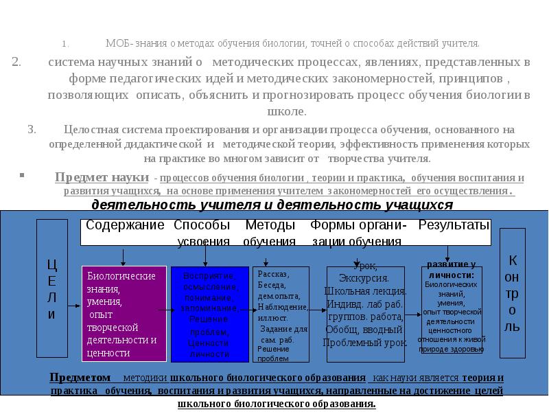 Методические теории. Задачи методики обучения биологии. Задачи методики преподавания биологии. Цель методики обучения биологии. Методика обучения биологии как наука.