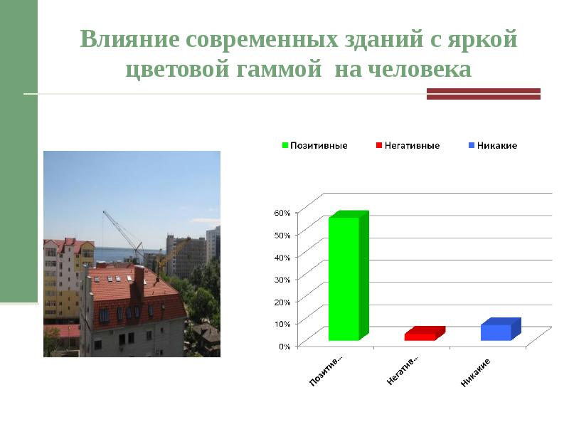 Анализ постройки