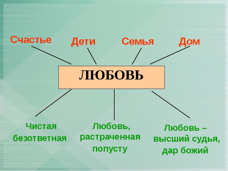 Любовь основа жизни презентация