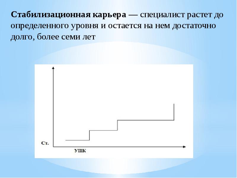 Примеры иллюстрация в комментарий. Стабилизационная карьера. Стабилизационная карьера рисунок. Стабилизационная карьера график. Стабилизационная карьера пример.