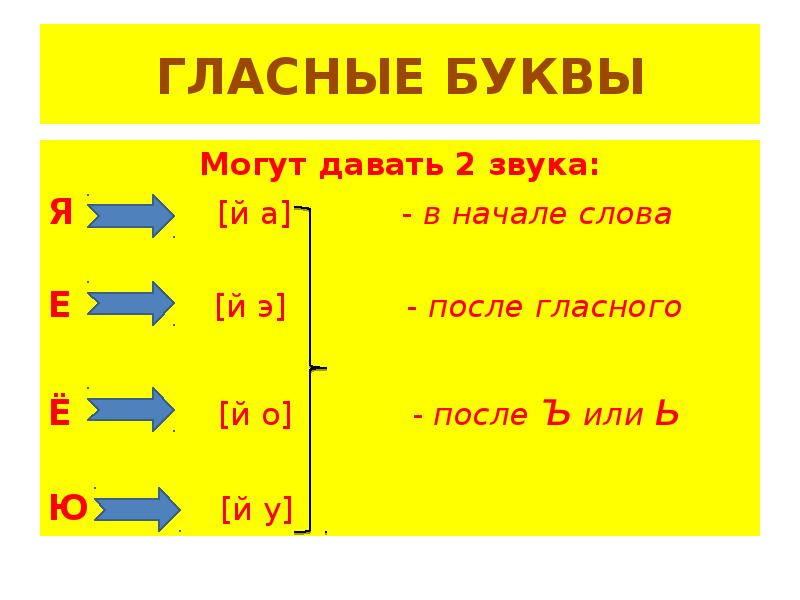 Буквы ееюя и их функции в словах 1 класс школа россии презентация