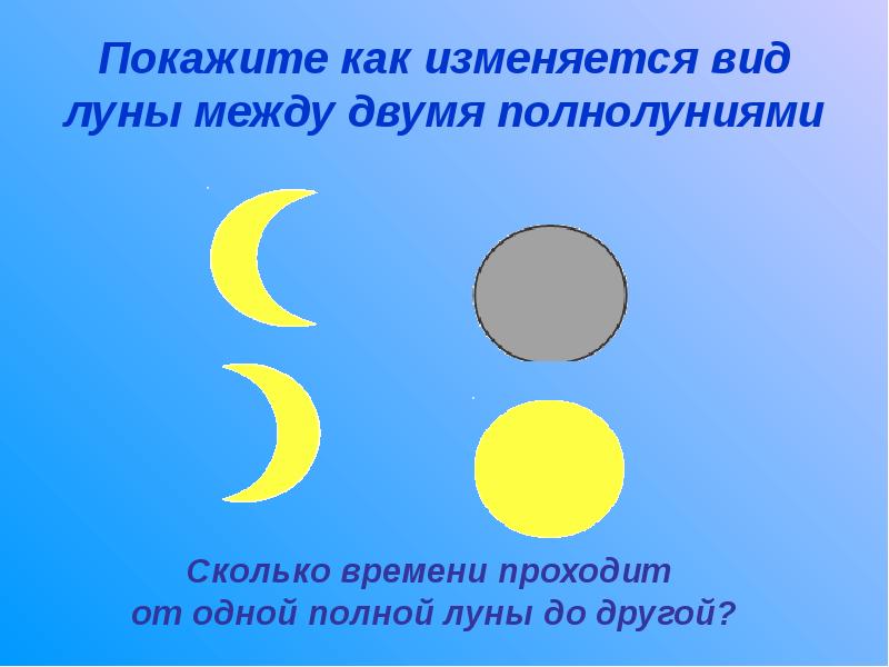 В течение 1 месяца. Изменение Луны рисунок. Изменения Луны в течение месяца рисунок. Вид Луны между двумя полнолуниями. Как изменяется вид Луны между двумя полнолуниями.