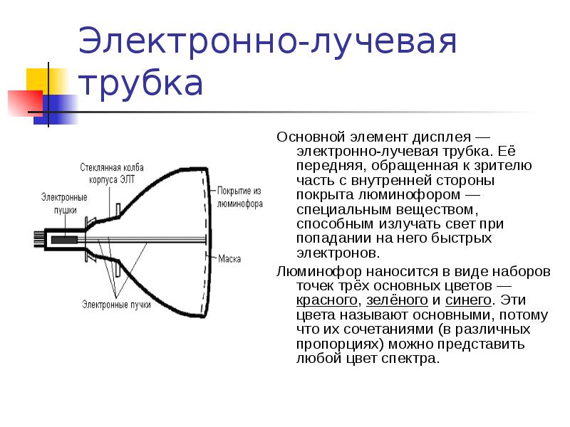 На основе электронно лучевых трубок. Электронно-лучевая трубка цвета. Типы разверток электронно-лучевых трубок. Основные элементы электронно лучевой трубки. Ключевой компонент электронно лучевой трубки.