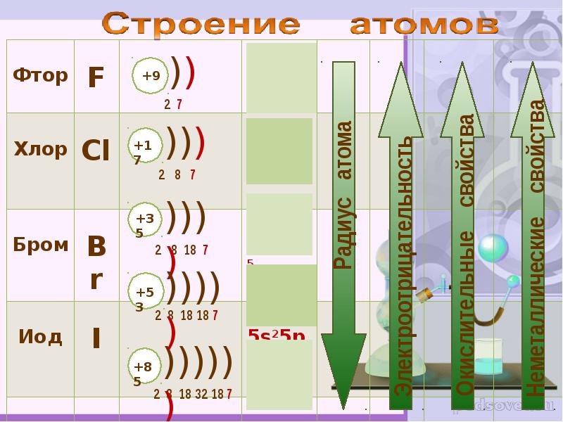 Внешний электронный слой брома. Схема строения брома. Электронные уровни брома. Строение брома. Схема электронного строения брома.