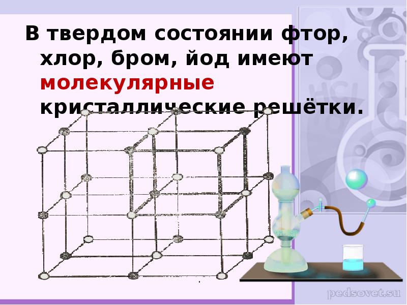 Ковалентная кристаллическая решетка. Кристаллическая решетка пример молекулярной решётки. Вещество с молекулярным типом кристаллической решетки. Co2 тип решетки. Тема строения вещества типы кристаллических решеток.
