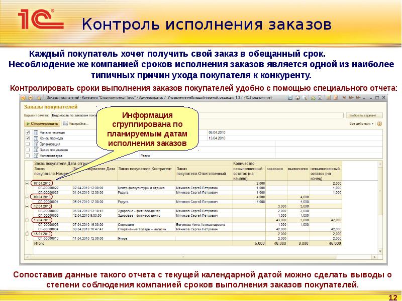 Контроль сроков. Контроль выполнения заказов. Контроль выполнения заказов на предприятии. Сроки выполнения заказов. Срок исполнения заказа.