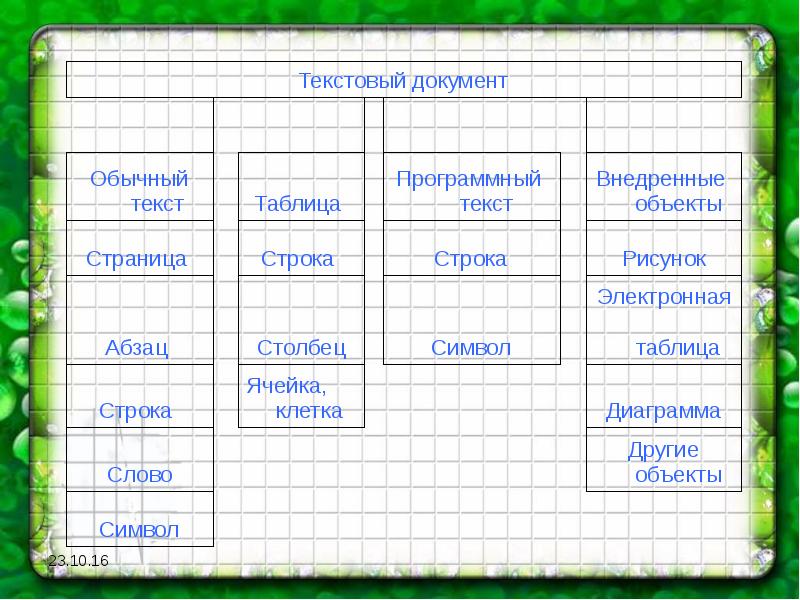 Слова из слова диаграмма