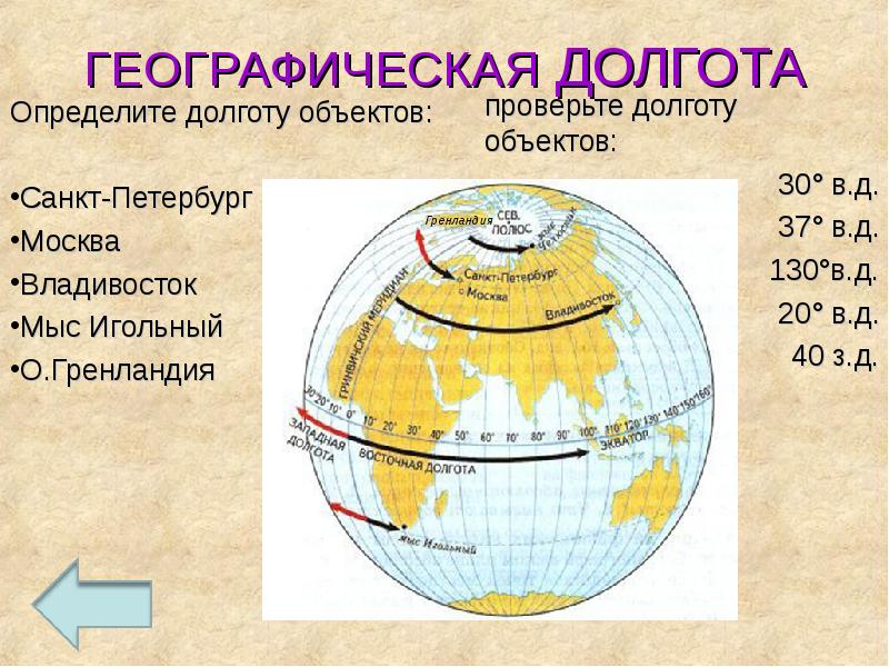 Ширина и долгота москвы. Географическая долгота Москвы. Географическая широта и долгота Владивостока. Географические координаты Красноярска. Географическая долгота Санкт-Петербурга.