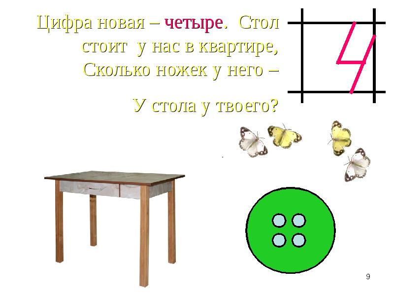 Число и цифра 2 презентация для дошкольников