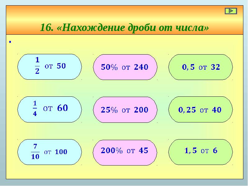 Презентация нахождение дроби от числа 6 класс презентация