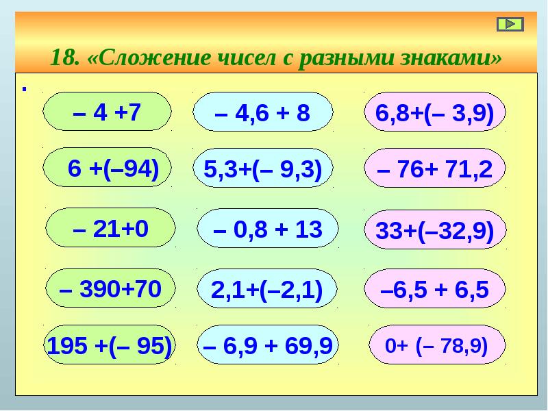 Сложение чисел. Сложение чисел с разными знаками. Вычитание чисел с разными знаками. Сложение чисел с разными знаками 6 класс. Разность чисел с разными знаками.