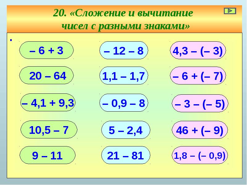 Презентация сложение и вычитание числа 6