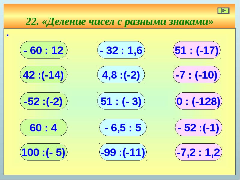 Устный счет действия с рациональными числами 6 класс презентация