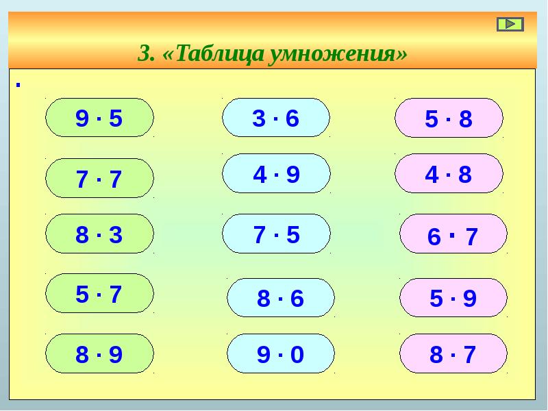 Презентация деление на 4 2 класс