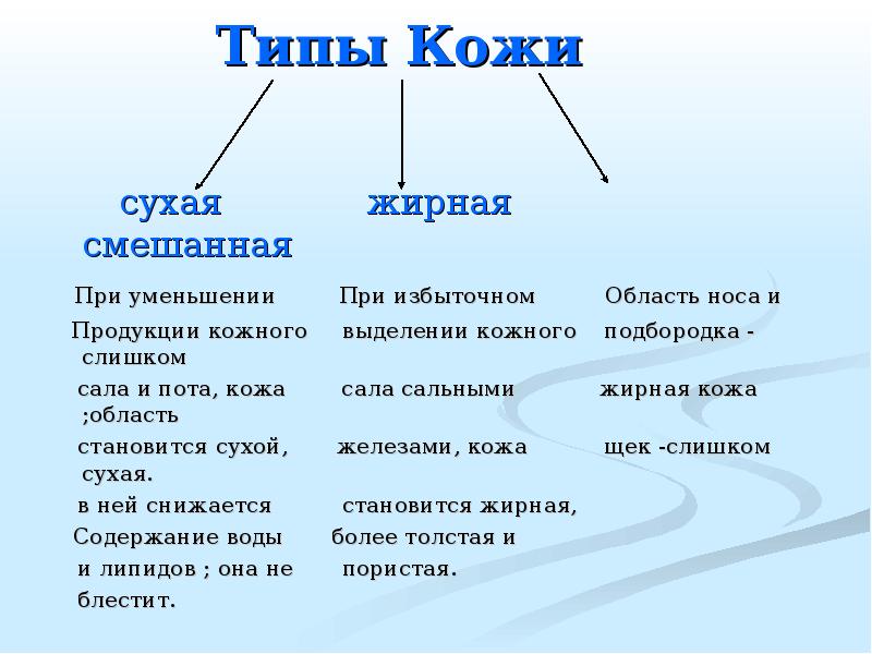 Типы кожи презентация