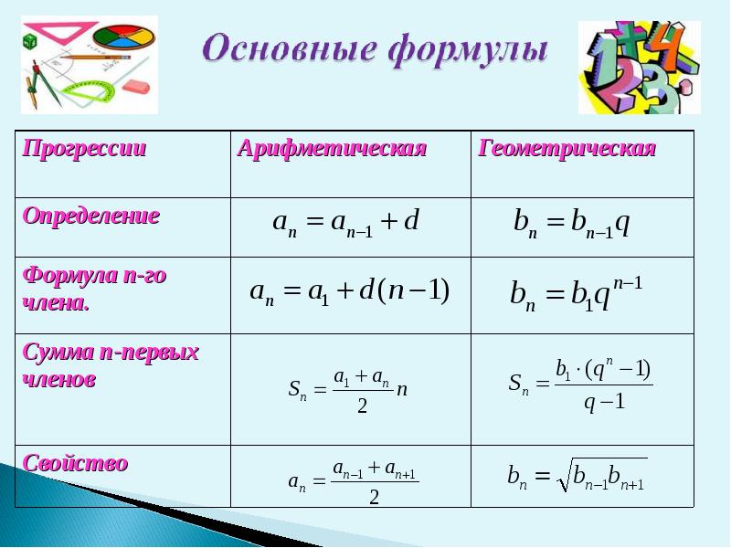 Геометрическая прогрессия формулы презентация