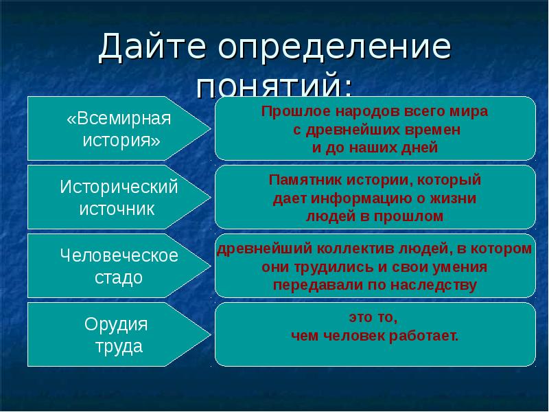 Термины по истории. Дайте определение следующих понятий история 5. Дайте определение следующих понятий история 5. Дайте определение следующих понятий история 5 класс. Дайте определение следующих понятий история 5.