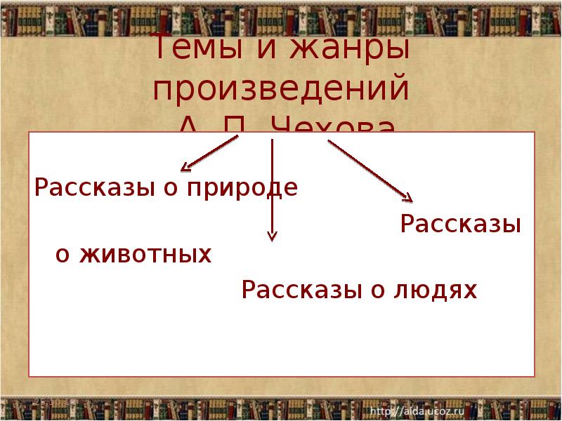 Лист жанры произведения. Жанры произведений толстого. Жанры художественных произведений в литературе. Лист жанры произведения. Структура книги.