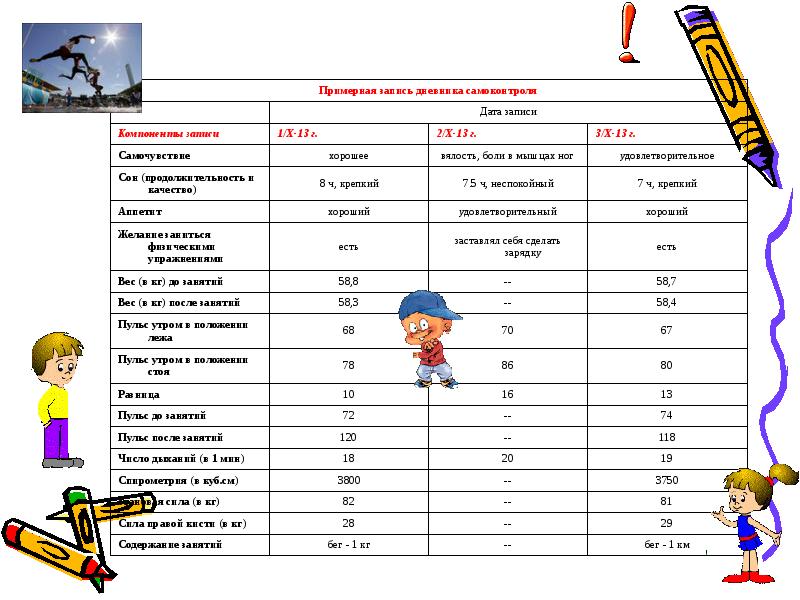 Проект дневник самоконтроля по физкультуре